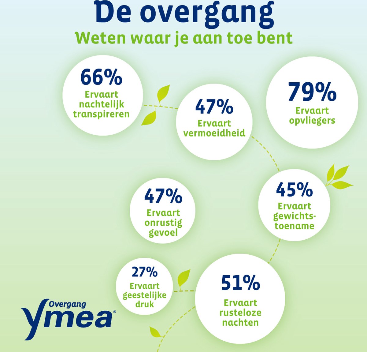Ymea Overgang 8 in 1 (64 capsules) - image 2