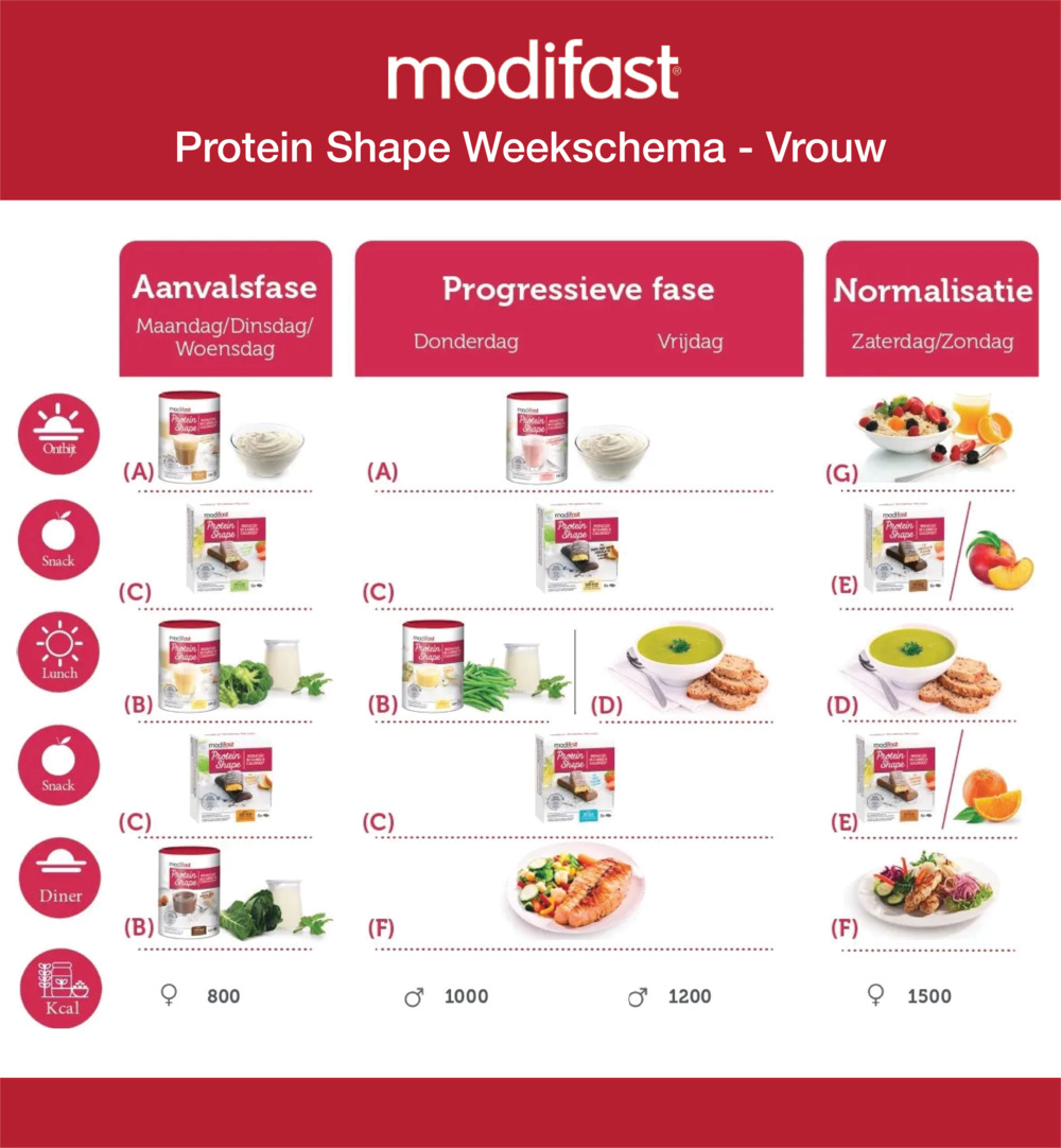 Modifast Protein Shape Koekjesgraan/Chocolade (200 gr) - image 3