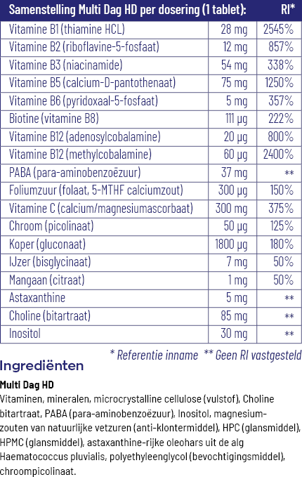 Vitakruid Multi Dag HD (90 tabletten) - image 3