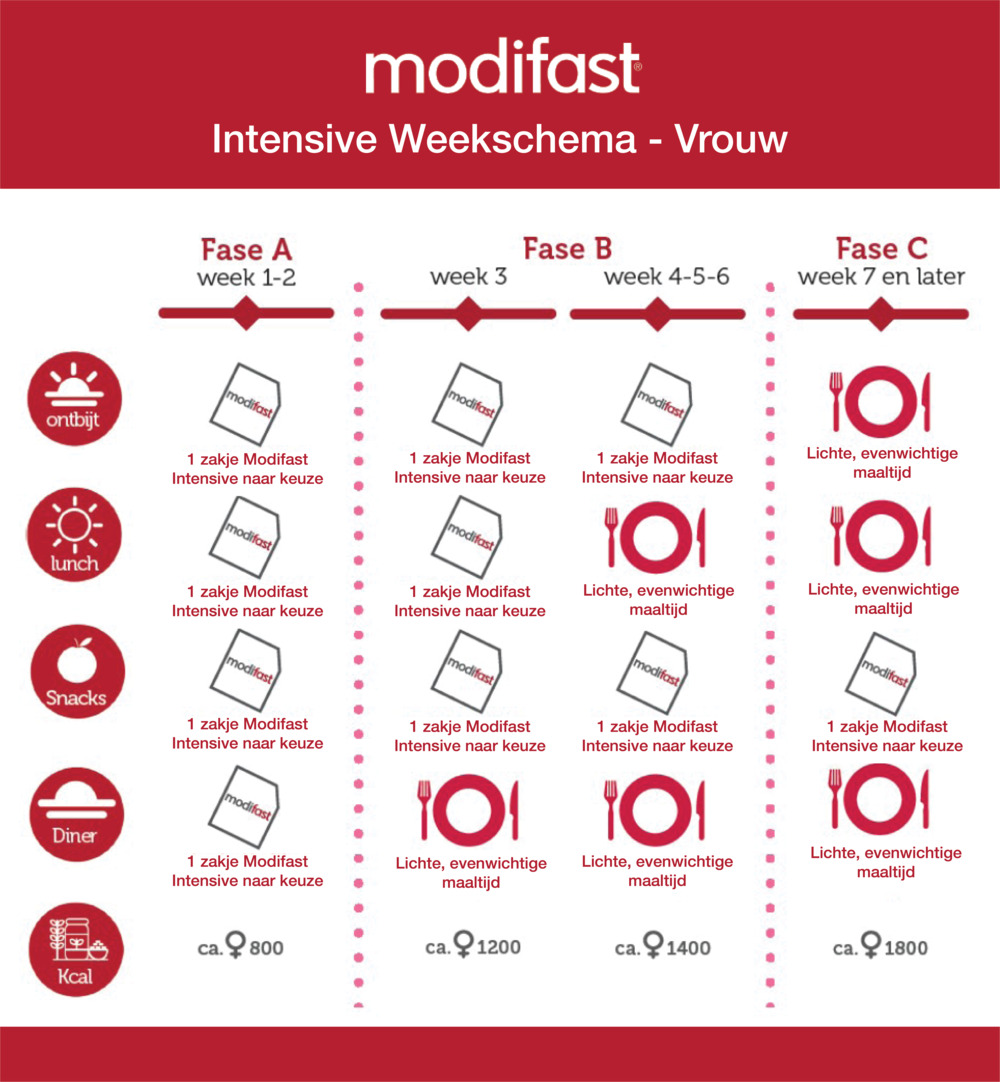 Modifast Drinkmaaltijd chocolade (236 ml) - image 3