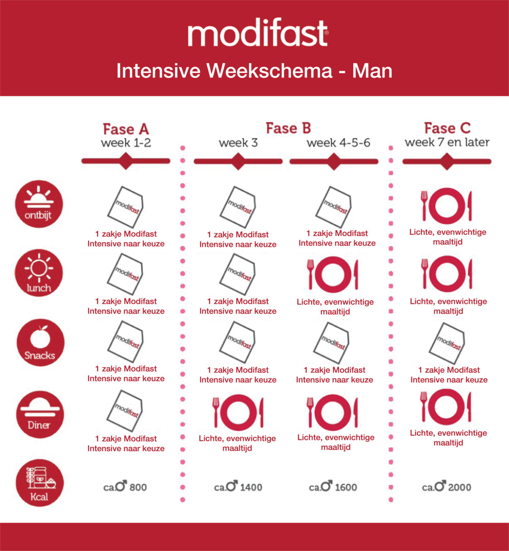 Modifast Drinkmaaltijd chocolade (236 ml) - image 4