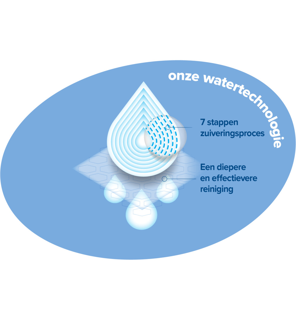 WaterWipes Snoetendoekjes 9-pak (540 stuks) - image 3